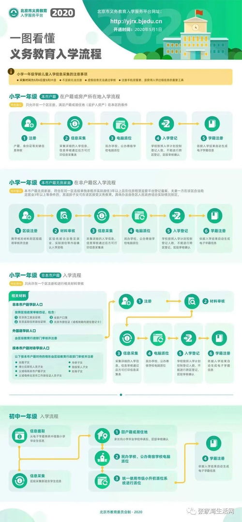 城鄉(xiāng)教育均衡路，張灣孩子的入學(xué)信息采集與咨詢服務(wù)