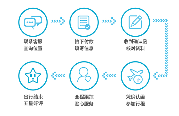 曼谷及周邊一日游指南 水上市場(chǎng)、鐵路集市與歷史文化之旅
